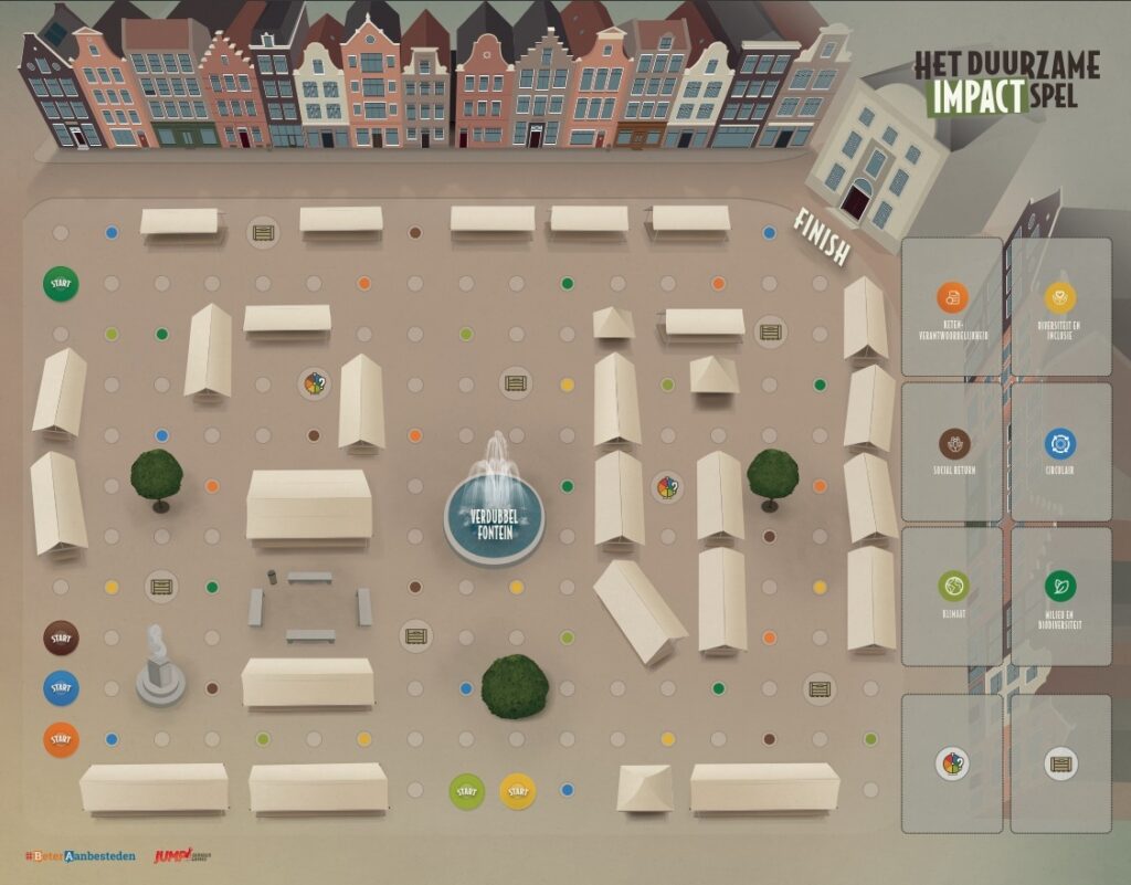 spelbord soapbox inkoopspel